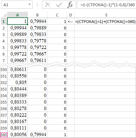 Создание диаграммы.