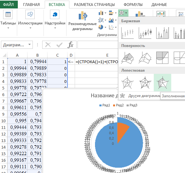 Лепестковая диаграмма.