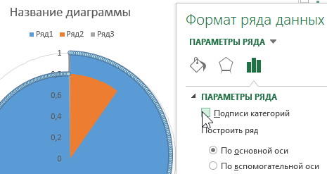 Подписи категорий.
