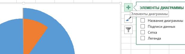 удалить параметры оси Y.