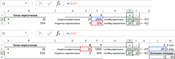вычисление столбцов границ пределов.