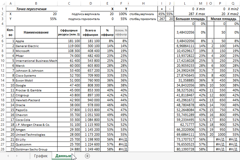 Общая картина данных.