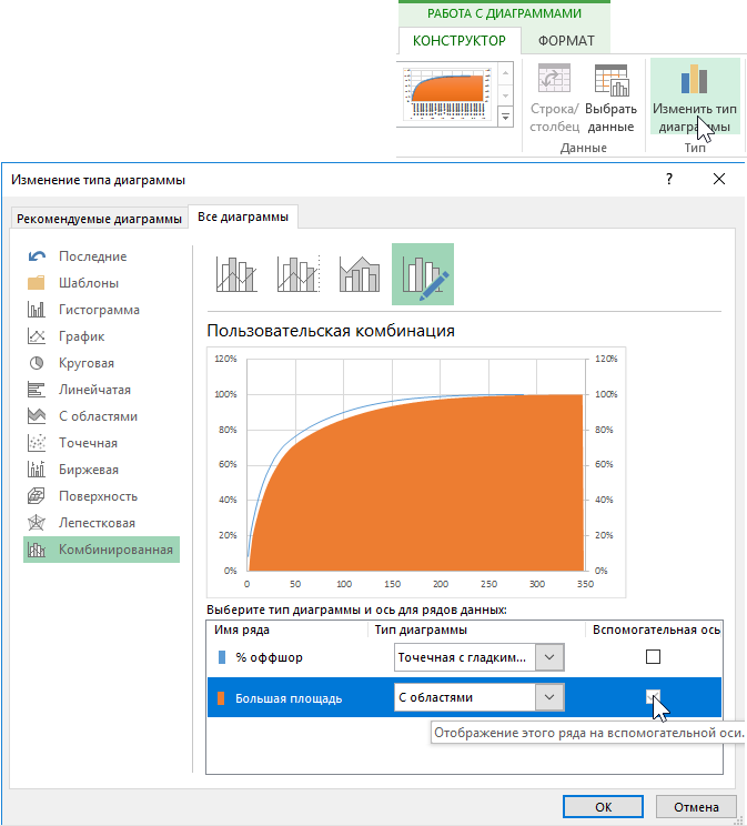 Изменить тип диаграммы.