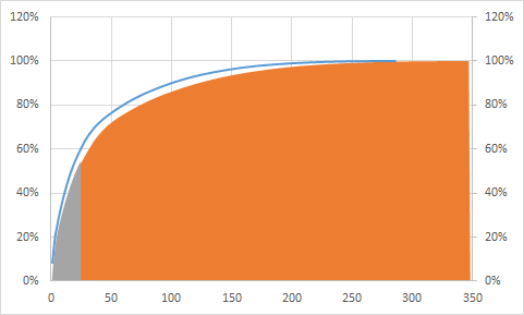 предварительный вид графика.