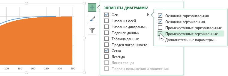 убрать правую ось Y.