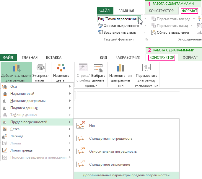 Точка пересечения.