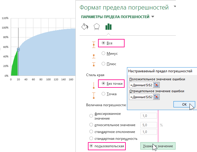 поредел погрешностей.
