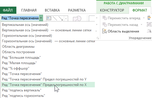 параметры предела погрешностей X.
