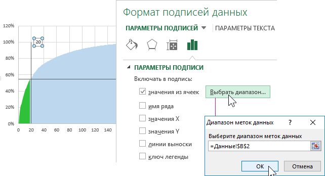 Формат подписей данных.