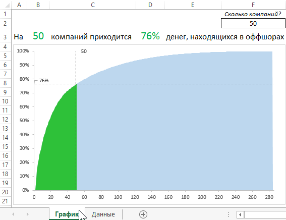 Скачать диаграмму Парето.