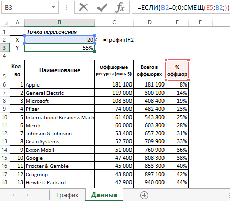 вычисление точки пересечения соотношений.