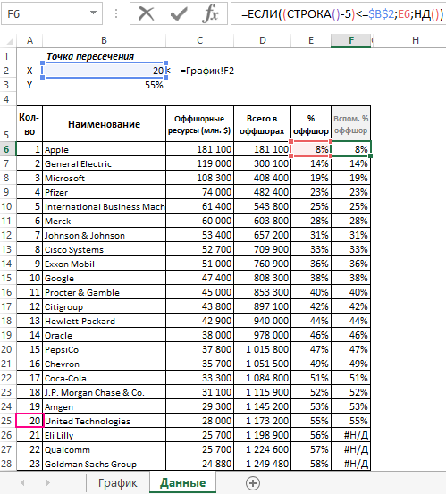 вспомогательный столбец.
