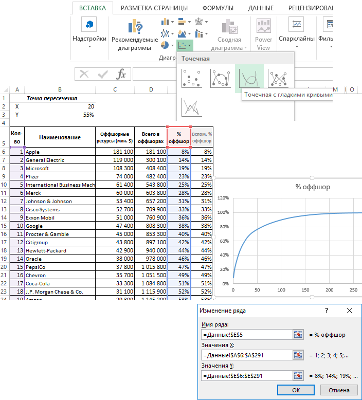 создаем первую часть графика.
