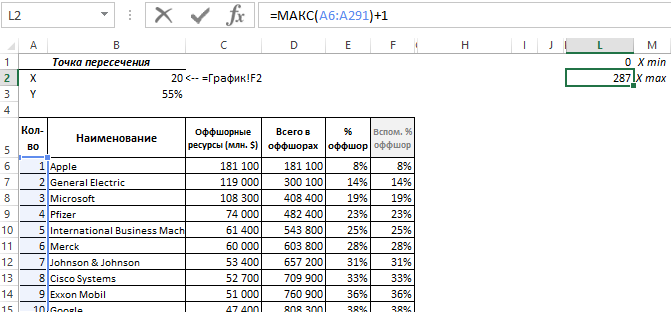 входящий параметр формул.