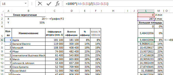 размеры по оси X для большой.