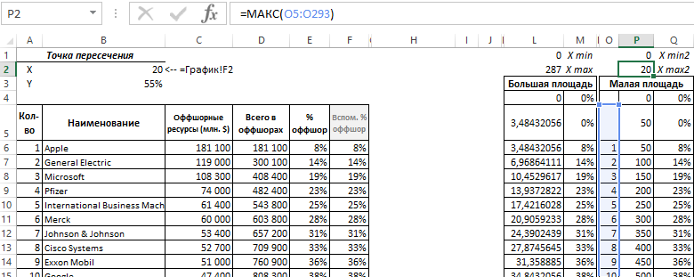 параметра формул для малой.