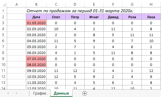 подготовим входящие данные.