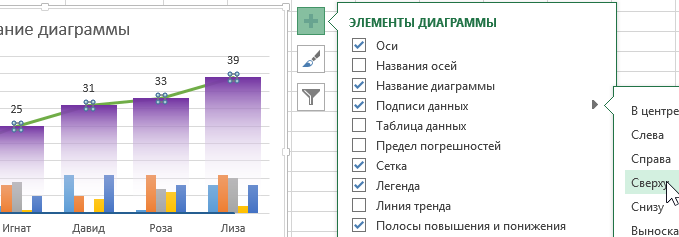 Подписи данных.