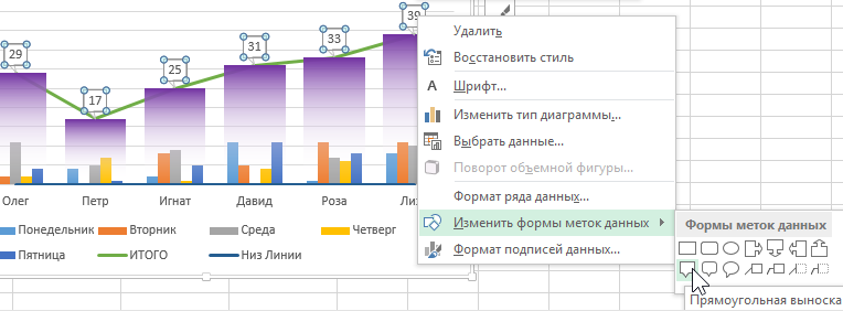 Изменить формы меток.