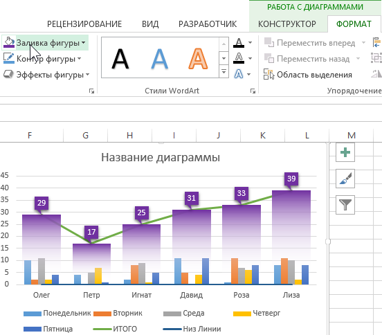 Заливка фигуры Лиловый цвет.