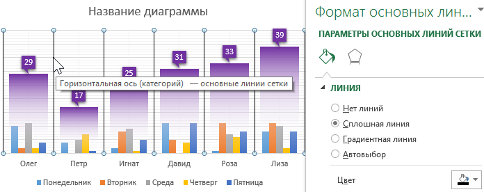 Сплошная линия.