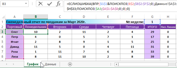 Формула с ВПР выборкой.
