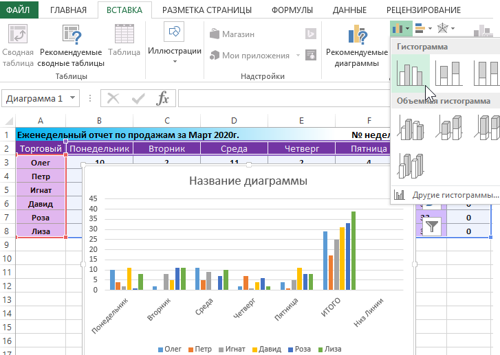 Гистограмма с группировкой.