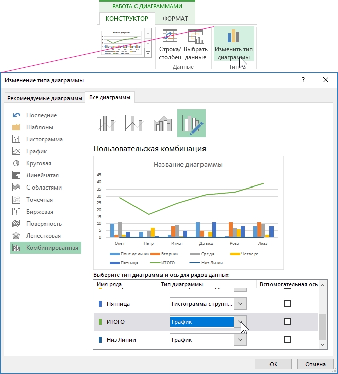 Изменить тип диаграммы.
