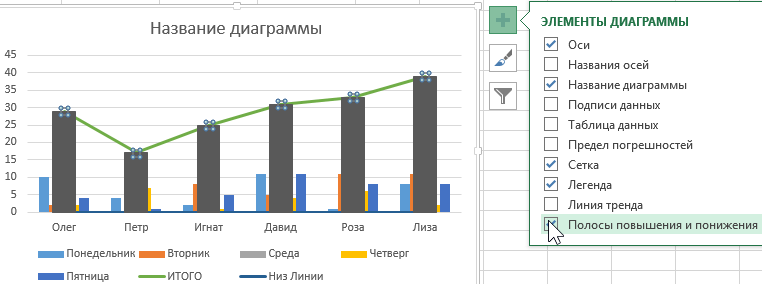 Добавляем новый элемент.