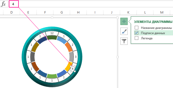 Подписи данных.