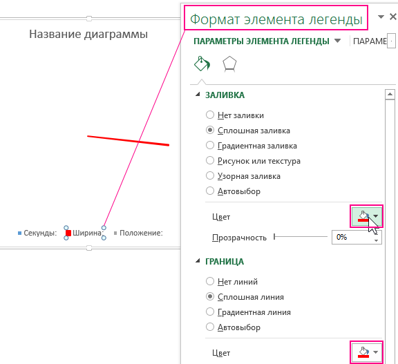 ПАРАМЕТРЫ ЭЛЕМЕНТА ЭЛЕГЕНДЫ.