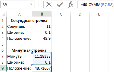Минутная стрелка.