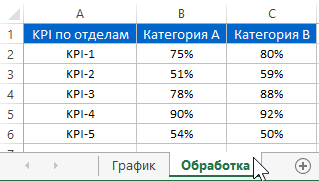 KPI для обеих групп