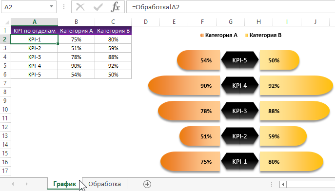 График бабочка