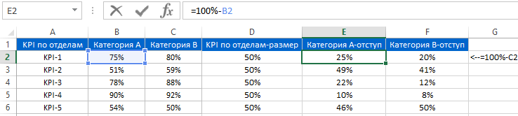 подготовить больше исходных данных