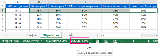в каждой строке одинаковая сумма