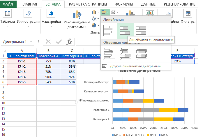 Линейчатая гистограмма