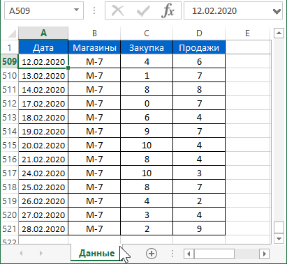 Диаграмма бабочка