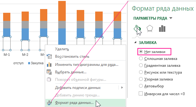 отступ фундамент