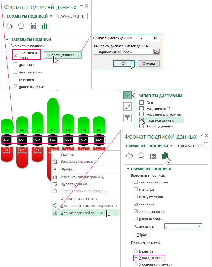 метки подписей