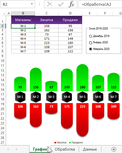 График горизонтальная бабочка