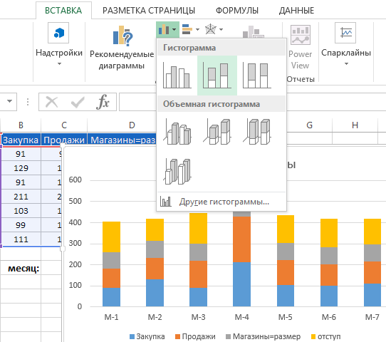 Гистограмма