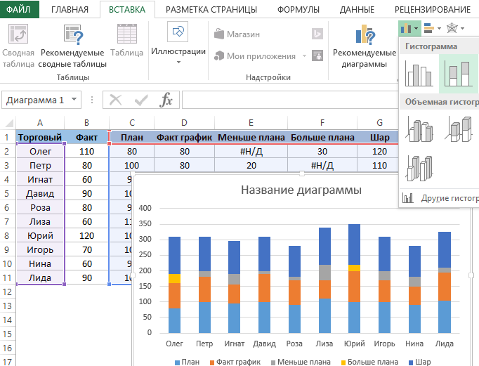 Создание графика выполнения планов.