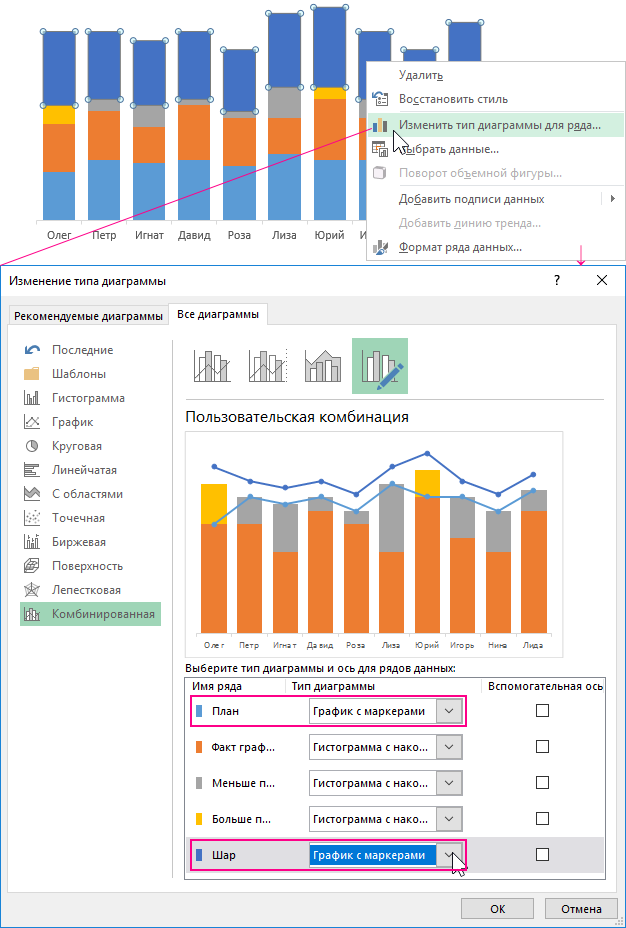 Новый тип графика.