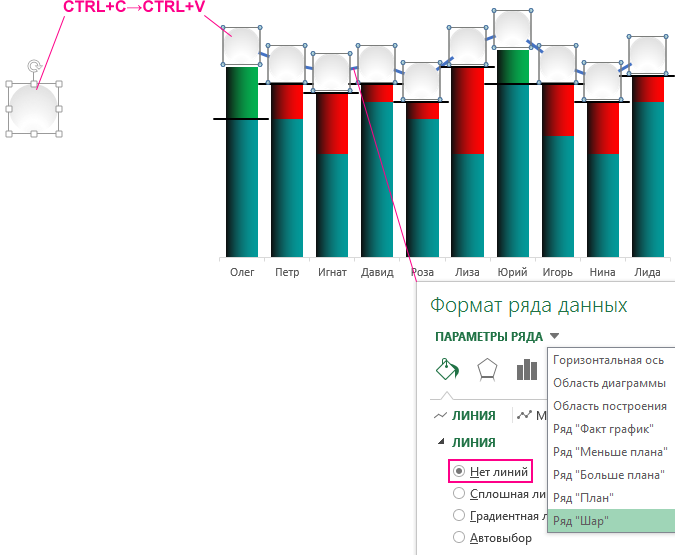 оформление гистограммы полезными фигурами.