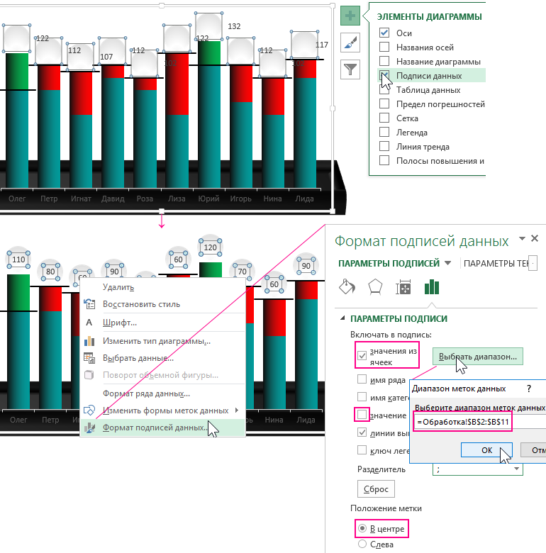 Подписи данных.
