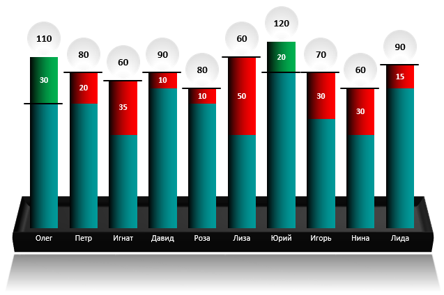 Пример графика по выполнению планов.