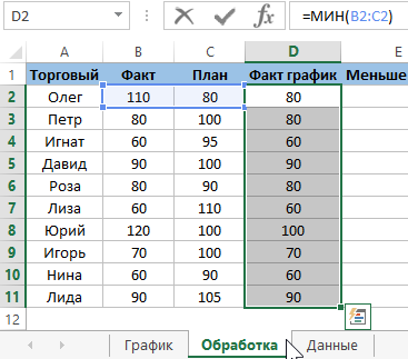 Факт и План.