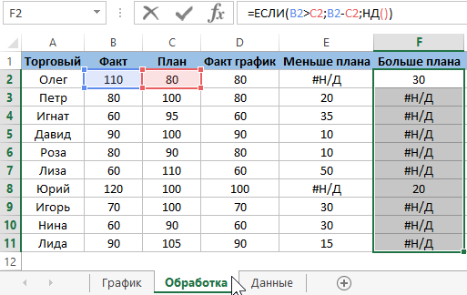 Для зеленого ряда.