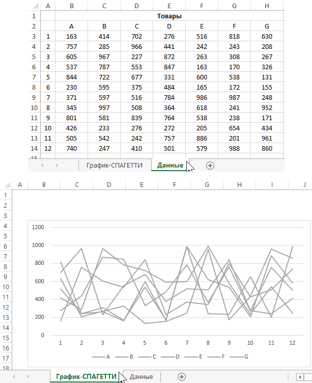 График спагетти.